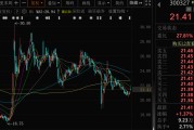 儋州300327，筹划控制权变更，停牌