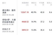 儋州2025端午档电影票房破3亿