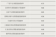 儋州多只涨超55%！这类ETF“火”了