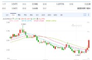 儋州以色列空袭伊朗事件影响速览：多国表态 金融市场避险模式重现！
