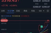 儋州特朗普突然升级贸易战！将对TA们征收50%的关税 金价早盘飙升近28美元
