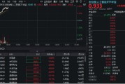 儋州算力硬件股集体走强，新易盛涨6%创阶段新高，创业板人工智能ETF放量拉升逾2%！英伟达重回全球市值榜首