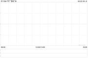 儋州中广核矿业控股股东中广核集团持股降至56.43%