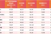 儋州医药行业爆发！如何借基躺赢？10只医药主题基金3年超基准56%！（名单）