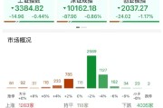 儋州ETF日报：AI相关的板块回调，近期科技重估叙事也有所降温