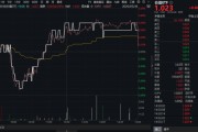 儋州高股息压舱石发力，银行、保险携手护盘！机构高呼：核心资产或将回归！