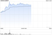 儋州连连数字盘中一度涨超78% 香港稳定币条例正式成为法例