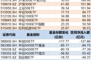 儋州调整就是机会！年内超700亿资金借道ETF进场扫货，这些板块最被看好（附名单）