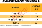 儋州上交所重磅，“沪市小盘”指数上新！机构高比例持股名单曝光
