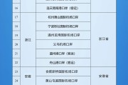 儋州新增印尼 中国240小时过境免签政策适用国家扩展至55国