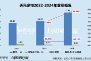 儋州天元宠物上市后业绩变脸、净利润接连大幅下挫 重金收购第二大客户可否补足短板？