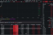 儋州无人机爆发！通用航空ETF华宝（159231）直线爆拉2.33%冲击3连阳