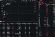 儋州32亿元主力资金狂买！化工ETF（516020）摸高1.35%，新能源车销量激增引爆锂电股！