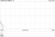 儋州康宁杰瑞制药-B控股股东Rubymab Ltd.拟配售合共1460万股公司现有股份