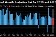 儋州世界银行将2025年全球经济增长预期下调至2.3%