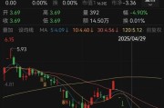 儋州人人乐6月13日进入退市整理期，去年营收降49%、关闭45家门店