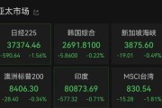 儋州亚太市场全线下跌，港股调整，连连数字大涨超60%