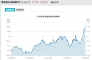 儋州见证历史！激增80%，这一产品狂飙，规模突破3100亿元！