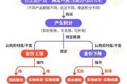 儋州浙江永坤黄金暴雷 投资者：媳妇马上要和我离婚了