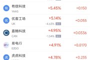 儋州周二热门中概股涨跌不一 台积电涨2.64%，理想汽车跌3.57%