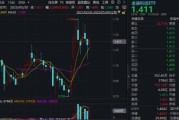 儋州主题概念大爆发，金融科技ETF单月跑赢大盘！“信创+AI+出海”有望驱动板块增长