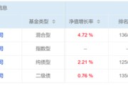 儋州危机延续4月份募集的贝莱德债基遭冷遇无奈延期