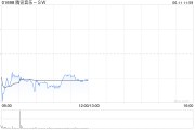 儋州中金：维持腾讯音乐-SW“跑赢行业”评级 目标价80港元