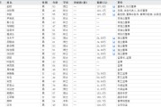 儋州下课！光大证券副总裁