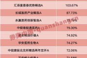儋州年内“翻倍基”率先出现！医药基金横扫半年业绩榜