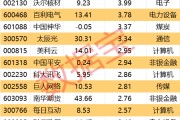 儋州605099，最强“苏超”概念股提示风险！一周主力撤离多只产业龙头