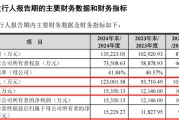 儋州打新！智能卡龙头，来了