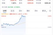 儋州黄金，暴涨！