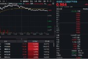 儋州逆市涨逾1%！创业板人工智能一枝独秀！算力又迎新催化，CPO概念股应声大涨，天孚通信飙升10%