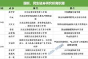儋州牟一凌离职民生！国联民生最全高管分工出炉