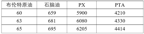 PTA与PX成本计算公式(🎳)