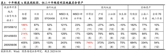 国泰海通荀玉根：2015年牛市十周年思考，宁做乌龟(🕦)，不做兔子
