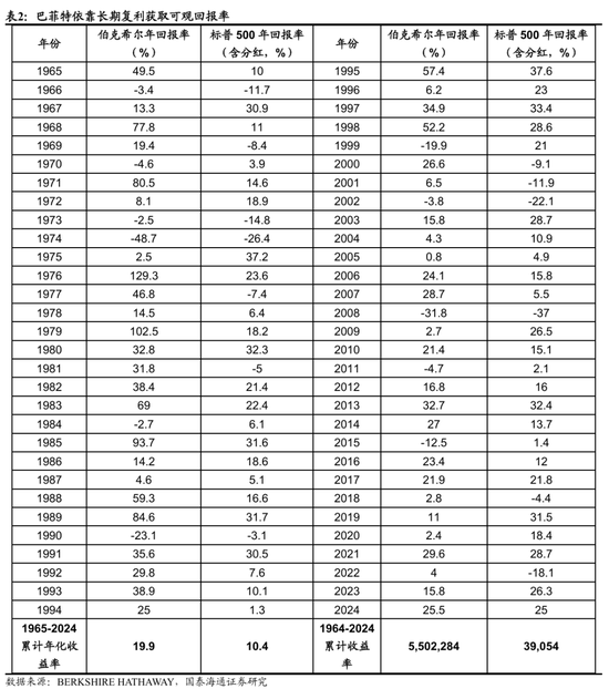 国泰海通荀玉根：2015年牛市十周年思考，宁做(🌇)乌龟，不做兔子