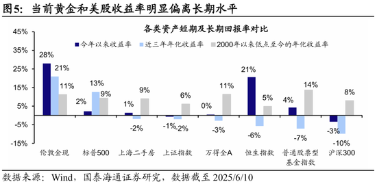 国(🆚)泰海通荀玉根：2015年牛市十周年思考，宁做乌龟，不做兔子