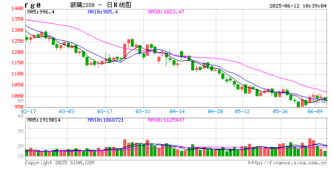 光大期(⏺)货能源化工类日报6.12